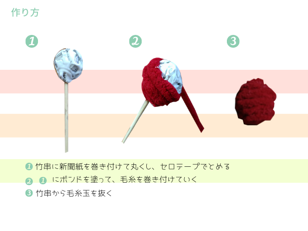 作り方
1.竹串に新聞紙を巻き付けて丸くし、セロテープでとめる
2.1にボンドを塗って、毛糸を巻き付けていく
3.竹串から毛糸玉を抜く